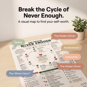 May include: A printed infographic titled The Cycle of Never Enough, featuring a circular diagram with numbered steps, text sections, and botanical illustrations. Several colored speech bubbles point to specific areas, labeling concepts like Desire, The Hidden Driver, Achievement, Adaptation, and The What's Next.