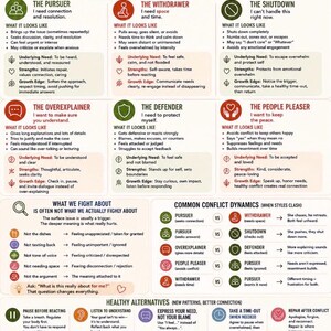 May include: An infographic titled "Conflict Styles in Relationships," featuring a couple and advice on communication. It details different conflict styles, such as "The Pursuer" and "The Withdrawer," and offers guidance on healthy alternatives for better connection.