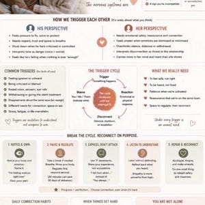 May include: An infographic titled "Triggering Each Other", offering relationship advice. It includes sections on triggers, communication, and daily habits. The image features a couple and various icons, providing guidance for couples.