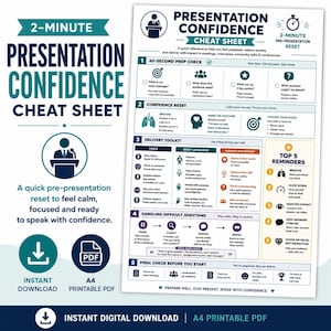 May include: A digital cheat sheet titled Presentation Confidence, featuring sections for 60-second prep, confidence reset, delivery toolkit, handling questions, and final checks. The document includes icons, text instructions, and a top 5 reminders list.