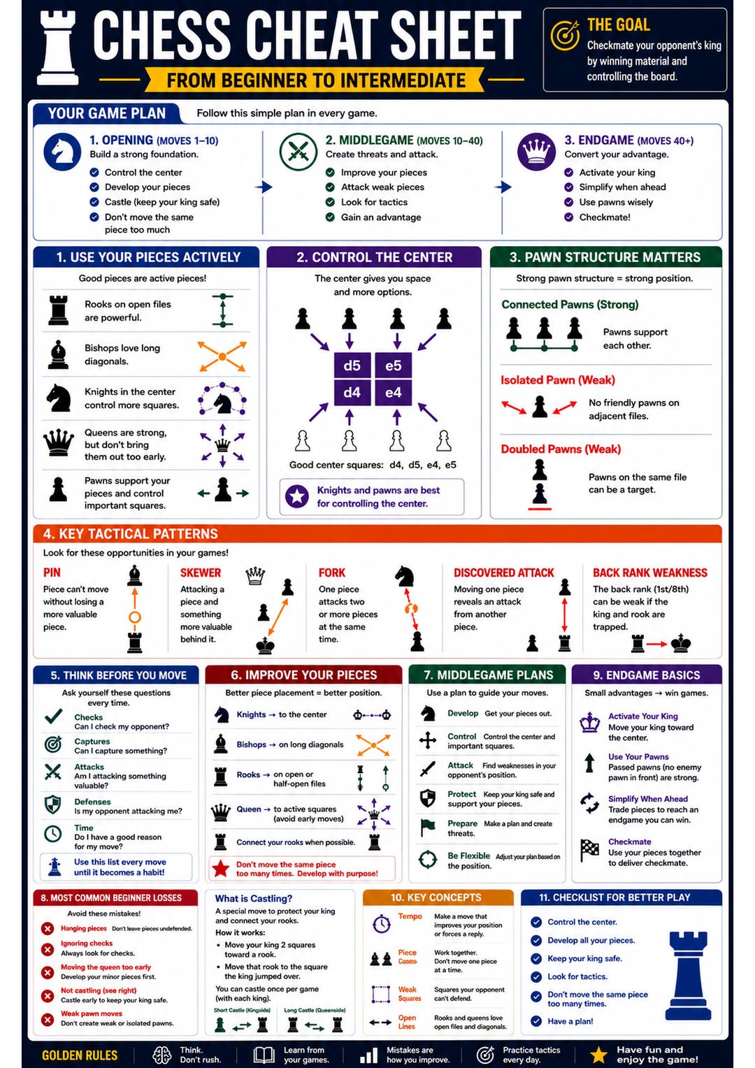 Chess Strategy Guide – Beginner to Intermediate Tactics, Openings (PDF ...