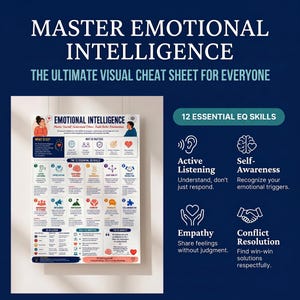 May include: A white educational poster titled Emotional Intelligence featuring a grid of 12 essential EQ skills, including active listening, self-awareness, and empathy, with colorful icons and text explanations for each skill on a dark blue background.