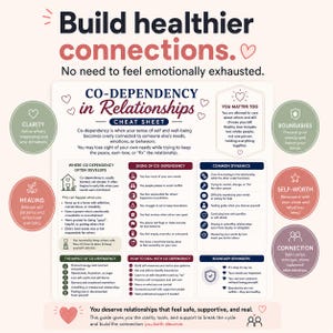 Puede incluir: Una guía de autoayuda titulada "CO-DEPENDENCY in Relationships" con texto y gráficos. La guía ofrece una hoja de trucos, consejos y recordatorios para construir conexiones más saludables y comprender la codependencia. La combinación de colores es principalmente rosa, verde y blanco.