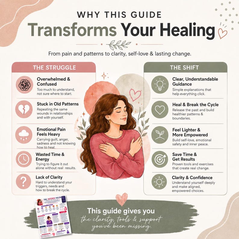 May include: An informational graphic titled Why This Guide Transforms Your Healing, featuring a central illustration of a person hugging themselves. It lists The Struggle and The Shift in two columns with icons, plus a small preview of a guide document.