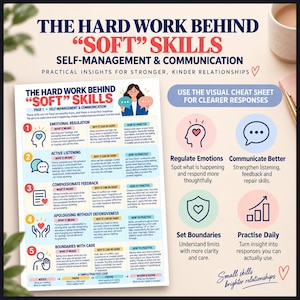 Puede incluir: Una infografía educativa impresa titulada The Hard Work Behind Soft Skills, que presenta cinco secciones numeradas sobre autogestión y comunicación. Incluye iconos para la regulación emocional, la escucha activa, la retroalimentación y los límites.