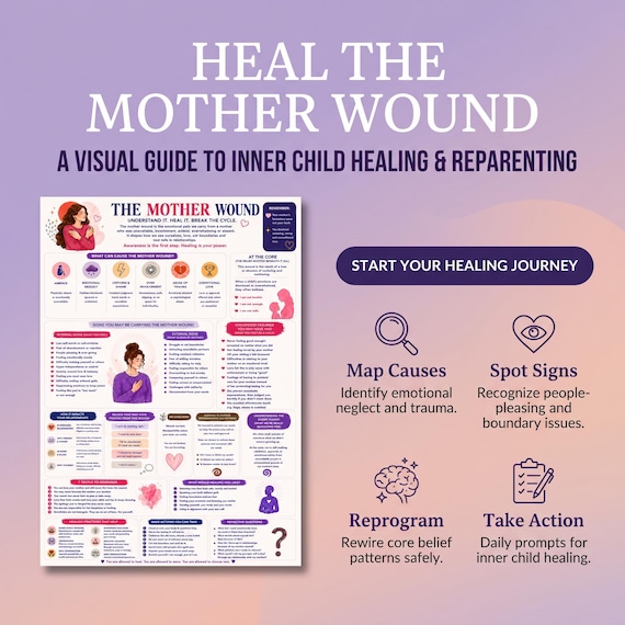 The Mother Wound printable | healing worksheet bundle PDF | inner child work | boundaries, self-worth, reparenting exercises | mental health