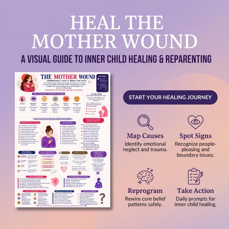 The Mother Wound printable | healing worksheet bundle PDF | inner child work | boundaries, self-worth, reparenting exercises | mental health image 1