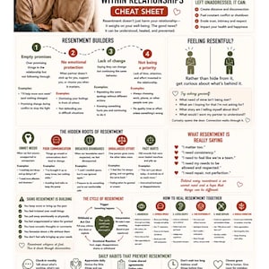 Puede incluir: Una infografía en blanco y beige titulada "Lidiar con el resentimiento en las relaciones" con una pareja en la parte superior. La infografía detalla los constructores, las raíces y cómo curar el resentimiento.