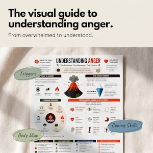 Pode incluir: Um guia visual intitulado "O guia visual para entender a raiva". O guia inclui seções sobre gatilhos, o iceberg da raiva, o mapa corporal e habilidades de enfrentamento. O guia usa ilustrações e texto.