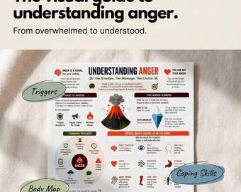 Understanding Anger Visual Guide | Triggers, Coping Skills, Therapy Worksheet (PDF)