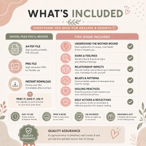 May include: An informational graphic titled WHAT'S INCLUDED with a beige background and sage green and dusty rose accents. It lists digital files received, including A4 PDF and PNG, and details guide contents like healing practices and reflections.