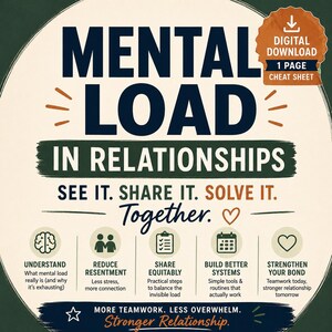 May include: A graphic with the text "MENTAL LOAD IN RELATIONSHIPS." It includes the phrases "SEE IT. SHARE IT. SOLVE IT. Together." and icons representing understanding, reducing resentment, sharing equitably, building better systems, and strengthening bonds. A digital download is also advertised.