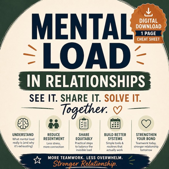 Mental Load Relationship Cheat Sheet for Couples | Emotional Labor, Communication & Shared Responsibility Printable PDF