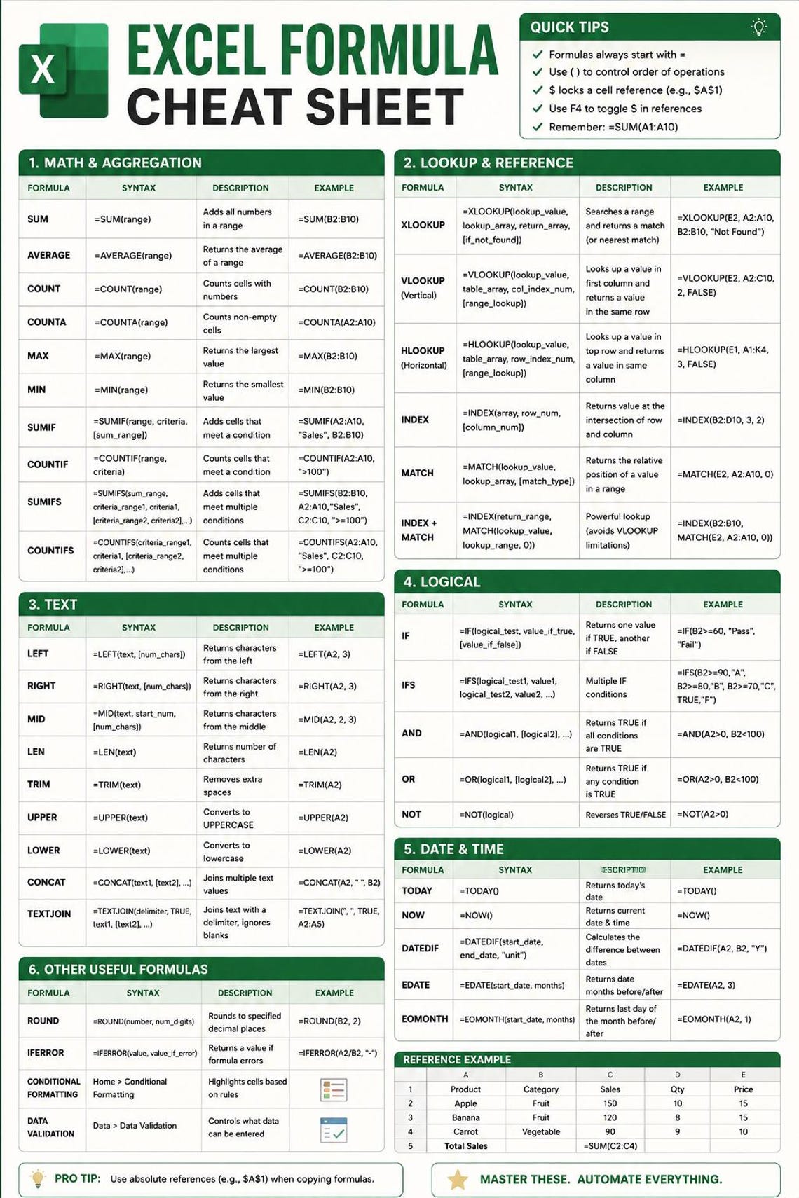 Excel Formula Cheat Sheet Printable – Excel Functions Guide PDF – Excel ...