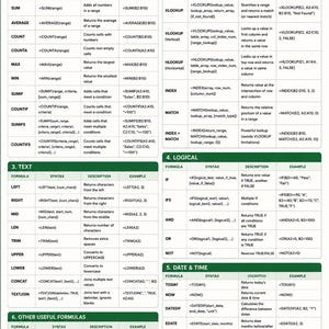 May include: Excel formula cheat sheet with sections on math, lookup, text, logical, and date functions. Includes syntax, descriptions, and examples for each function. Features quick tips and a reference example for easy use.