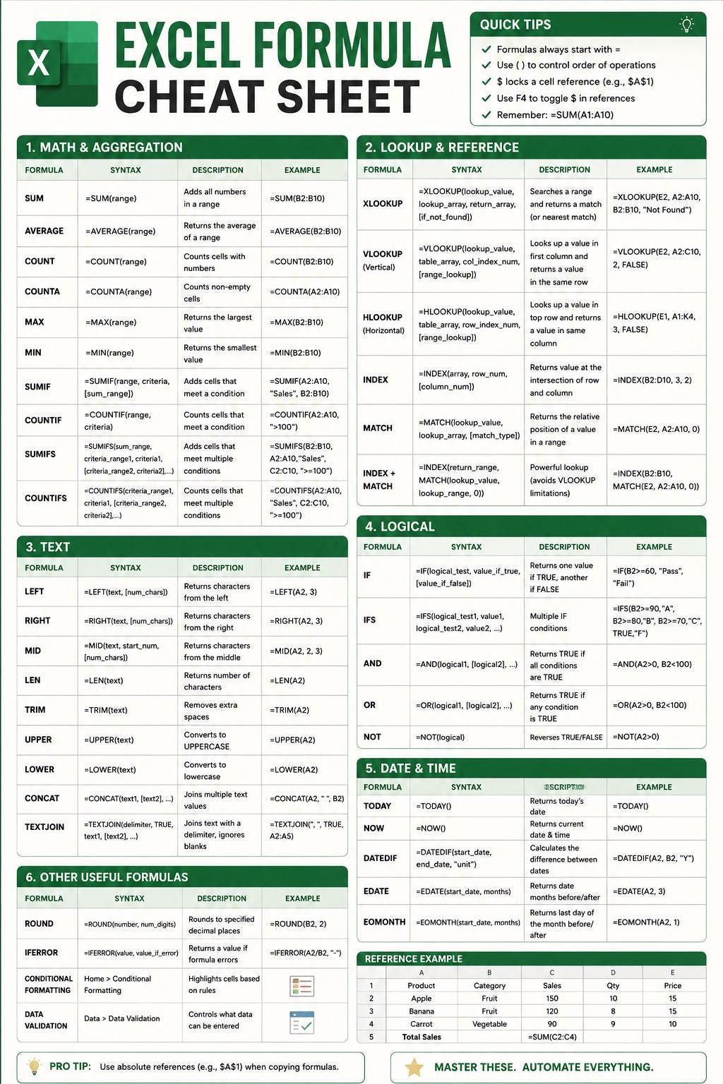 Excel Formula Cheat Sheet Printable – Excel Functions Guide PDF – Excel ...