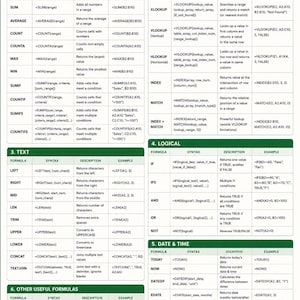 May include: Excel formula cheat sheet with sections on math, lookup, text, logical, and date functions. Includes syntax, descriptions, and examples for each function. Features quick tips and a reference example for easy use.