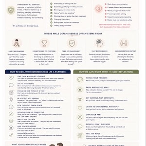 May include: An infographic titled "Male Defensiveness in Relationships" with text and illustrations. It covers signs, costs, and origins of defensiveness, along with strategies for partners and self-reflection. The image includes a couple.