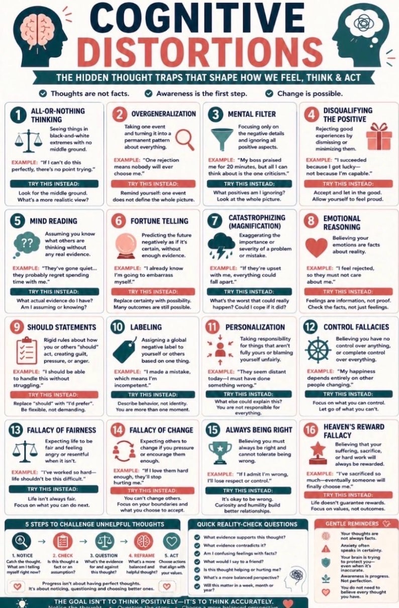 Common Traps Cognitive Distortions Cheat Sheet PDF | CBT Thought Traps Guide ...