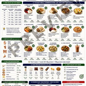 100g Protein Without Tracking Cheat Sheet Printable – High Protein Meal Prep Guide PDF – Simple Macro Friendly Fitness Nutrition Planner