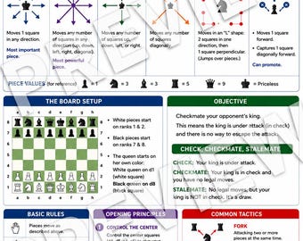 Schackfusklapp för nybörjare, utskrivbar | Lär dig schack snabbt | Schackregelguide | Schackpjäsrörelseposter | A4-schackväggkonst i PDF-format