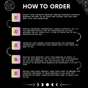 May include: An instructional graphic on a black background titled HOW TO ORDER with five numbered steps in gradient squares. The text outlines the process for selecting a reading, providing details, completing the order, receiving a PDF, and reflecting.