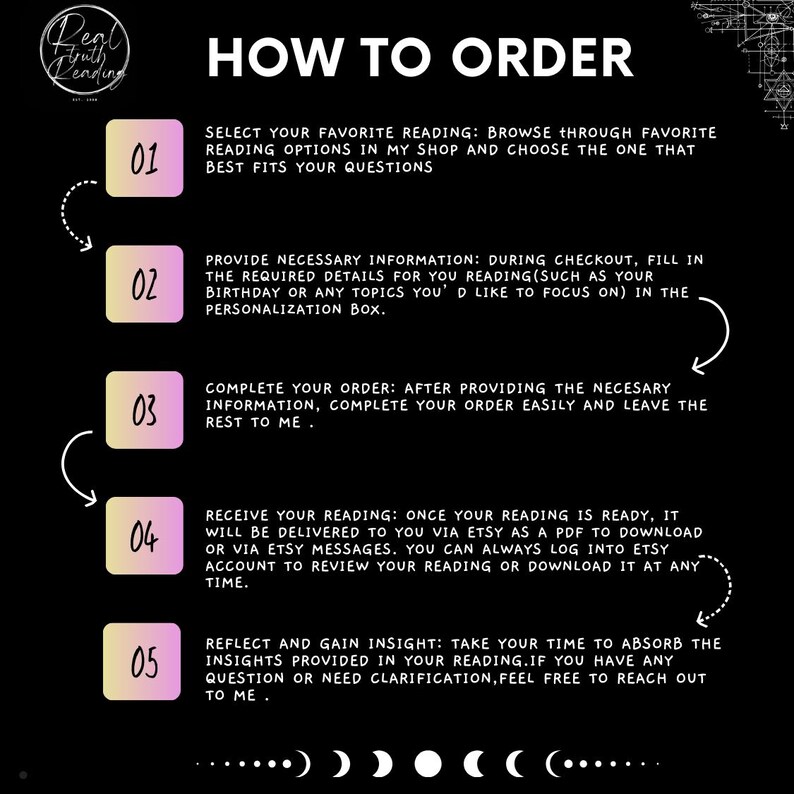 May include: An instructional graphic on a black background titled HOW TO ORDER with five numbered steps in gradient squares. The text outlines the process for selecting a reading, providing details, completing the order, receiving a PDF, and reflecting.