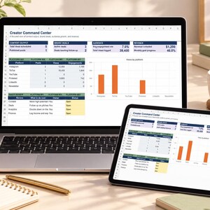 May include: A laptop and a tablet displaying a Creator Command Center spreadsheet dashboard. The screen shows data tables for content output, brand deals, audience metrics, and revenue, alongside a bar chart titled Views by platform.