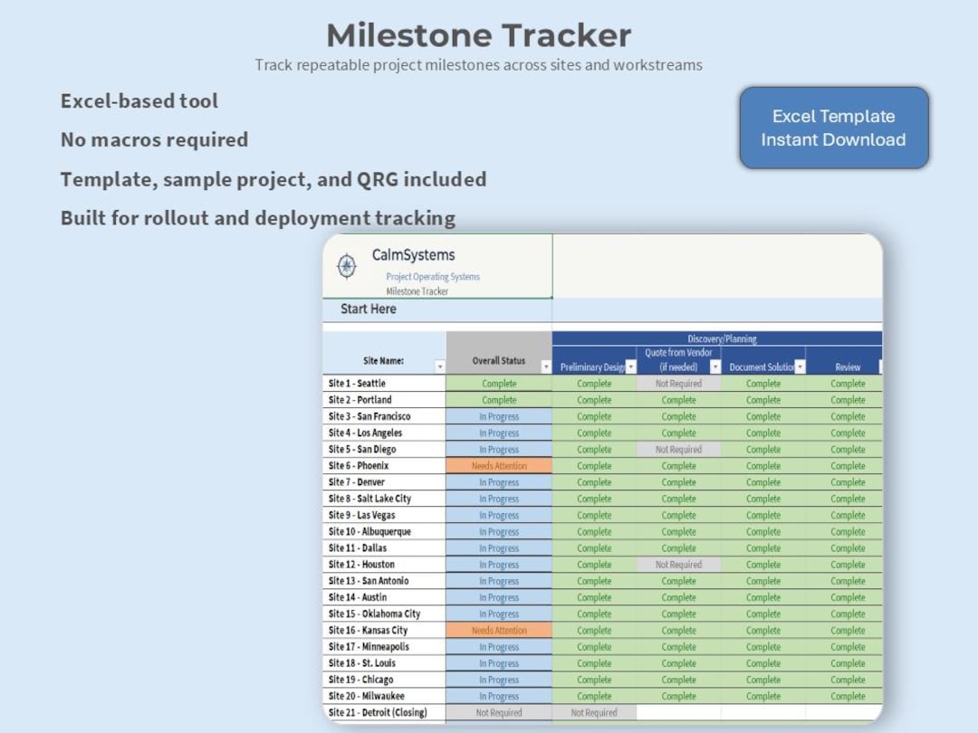 Milestone Tracker Excel Template | Multi-site Project Tracker With ...