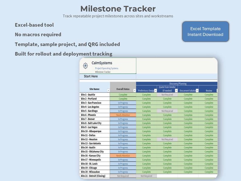 Milestone Tracker Excel Template | Multi-site Project Tracker With ...