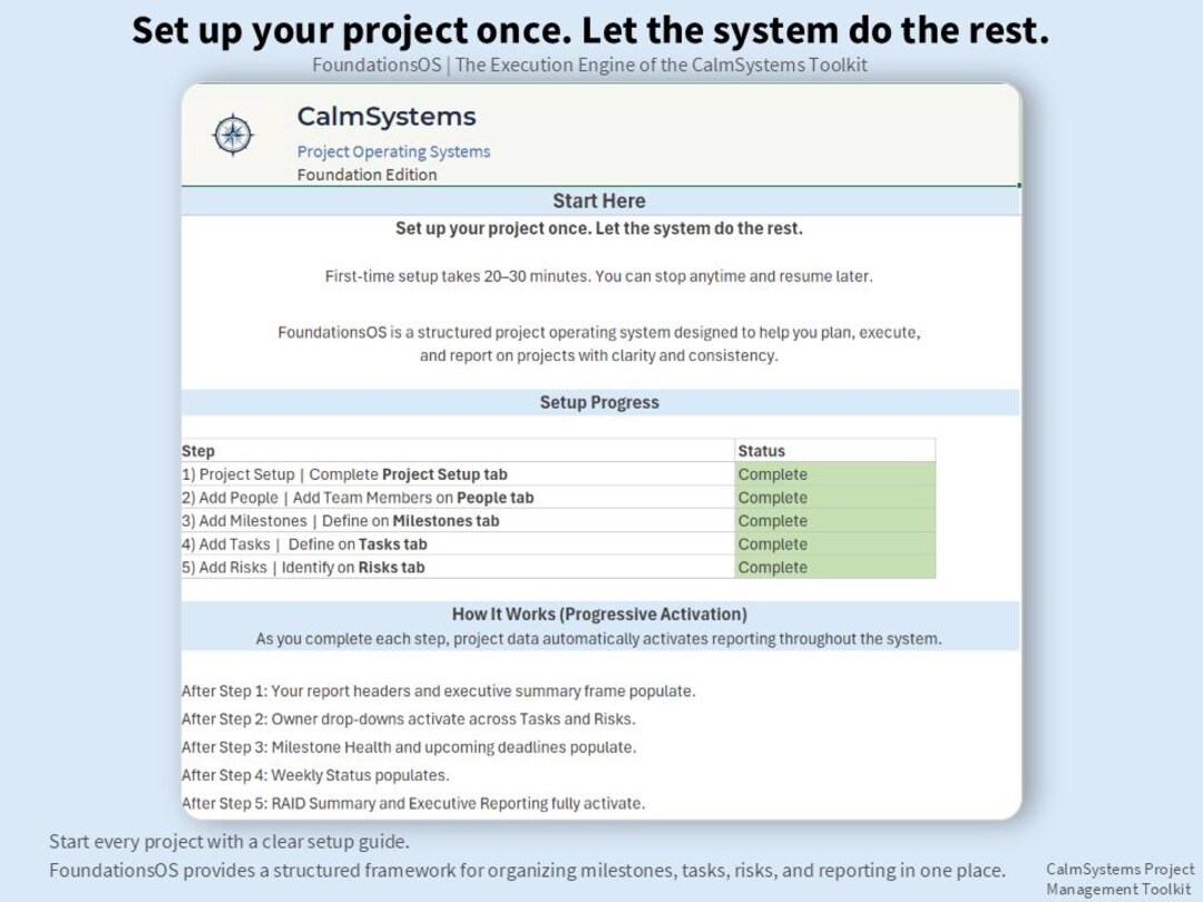 Foundationsos | Excel PMO Operating System With Dashboard, Executive ...