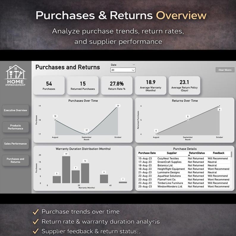 Power BI Sales Dashboard Template | Executive KPI, Trends (digital ...