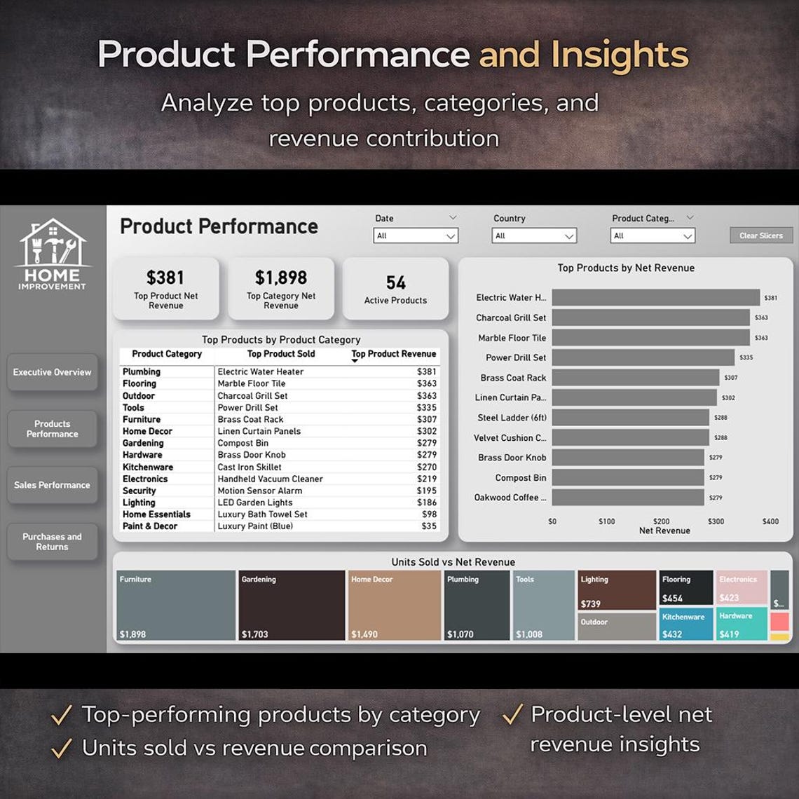 Power BI Sales Dashboard Template | Executive KPI, Trends (digital ...