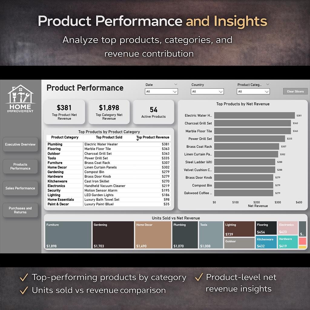 Power BI Sales Dashboard Template | Executive KPI, Trends (digital ...
