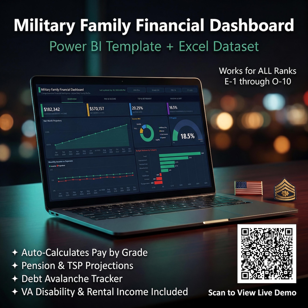 Military Family Financial Dashboard | Power BI Template | Net Worth ...