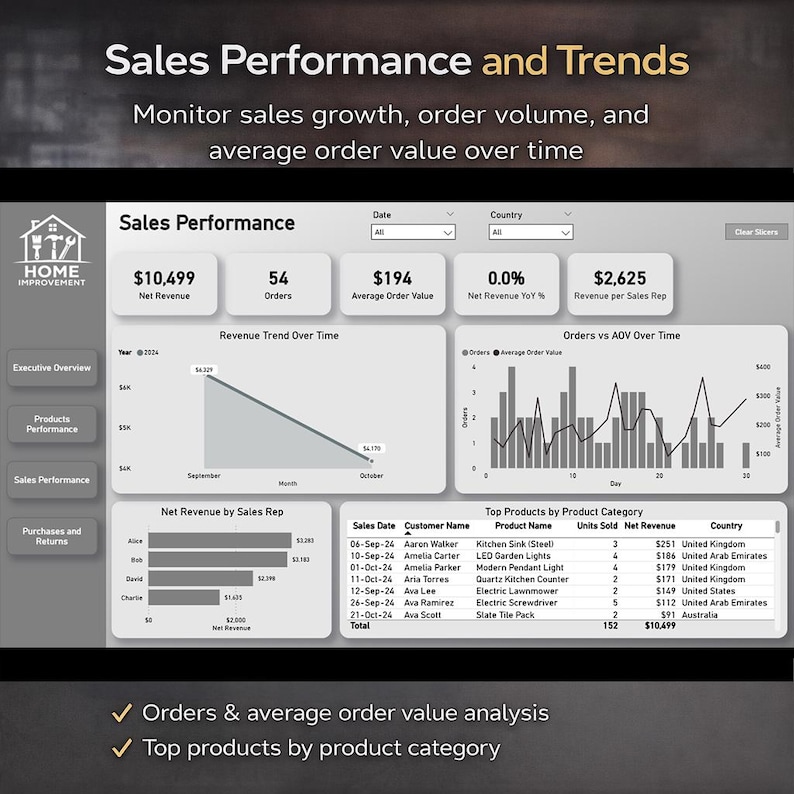 Power BI Sales Dashboard Template | Executive KPI, Trends (digital ...