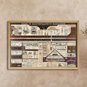 May include: A framed chart of electromagnetic radiations with the text "Chart of Electromagnetic Radiations". The frame is oak. The chart has various diagrams and text. The frame is rectangular and is hanging on a beige wall.