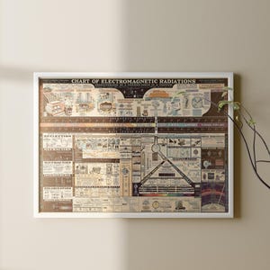 May include: A framed vintage chart titled "Chart of Electromagnetic Radiations" with detailed diagrams and text. The chart is in a white frame and hangs on a neutral-colored wall. A white vase with branches sits on a wooden surface.