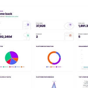 AI-contentplanner en marketingdashboard | Google Spreadsheets-webapp | Social Media Manager (digitale download)