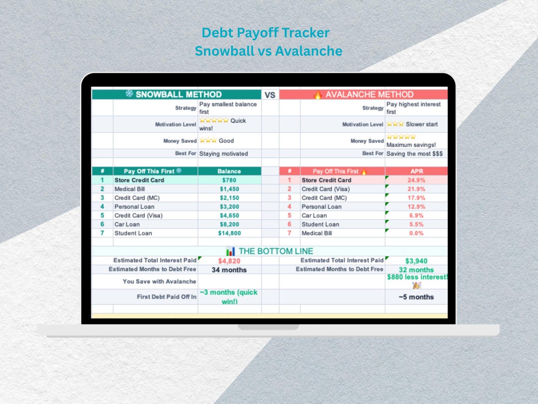 Debt Payoff Spreadsheet | Snowball and Avalanche Method (google Sheets ...