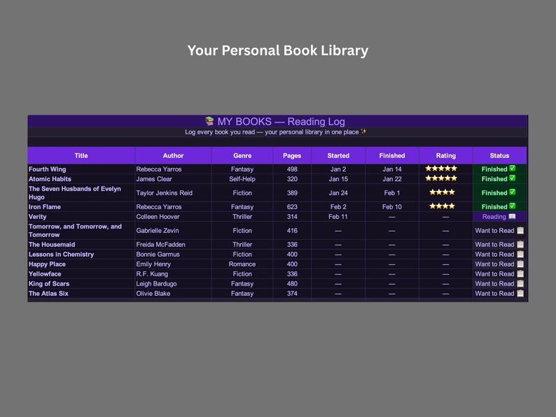 Dark Mode Reading Tracker | Booktok Journal, Reading Challenge (google ...