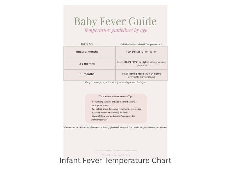 Fever Profile Chart.pdf Baby Sick Day Guide Printable | Infant Fever Chart | When to Call ...