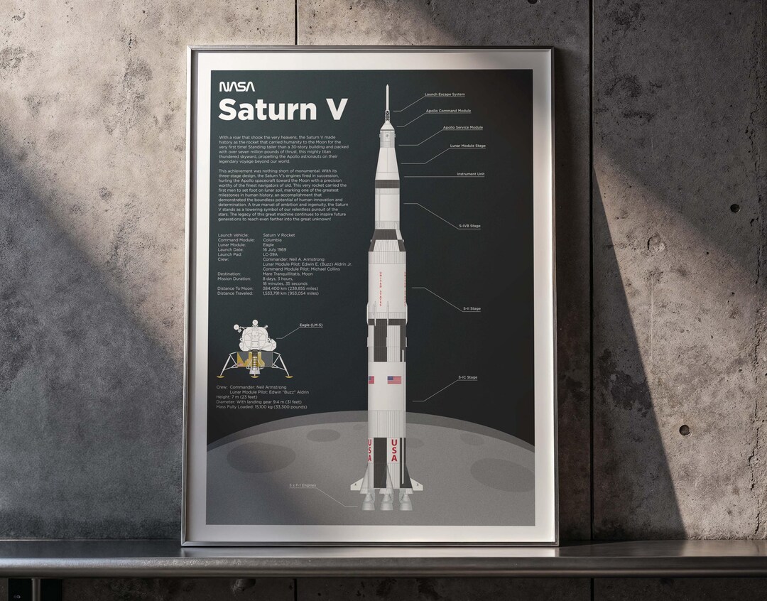 Saturn V Apollo Moon Rocket Infographic Poster | Launch Vehicle Drawing ...