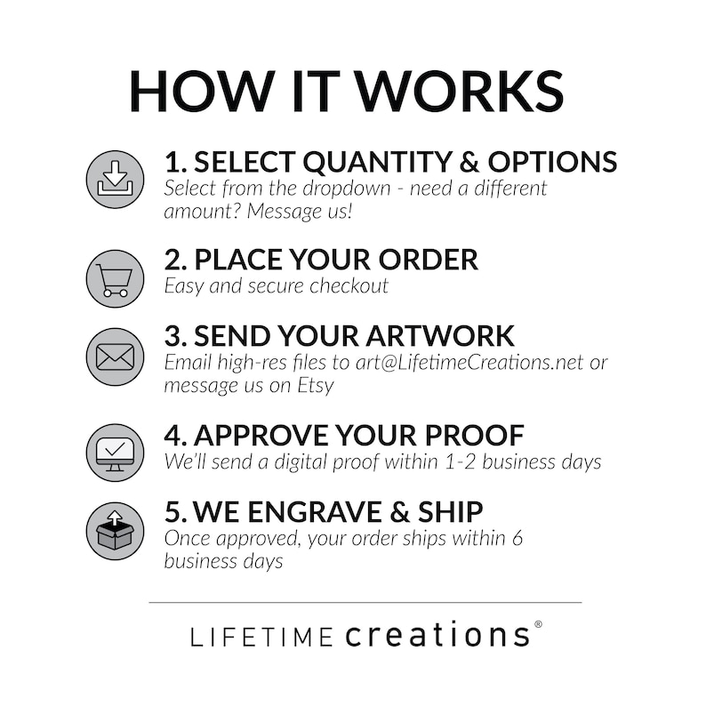 Pode incluir: Gr&aacute;fico branco com o texto "HOW IT WORKS" e etapas numeradas. As etapas incluem a sele&ccedil;&atilde;o de op&ccedil;&otilde;es, a realiza&ccedil;&atilde;o de um pedido, o envio de obras de arte, a aprova&ccedil;&atilde;o de uma prova e a grava&ccedil;&atilde;o e envio. O logotipo da Lifetime Creations est&aacute; na parte inferior.