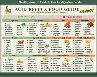 Acid Reflux Food Guide|  Printable Food List| GERD Food Chart PDF | Low Acid Diet Food List | Nutrition Coach Resource| Instant Download