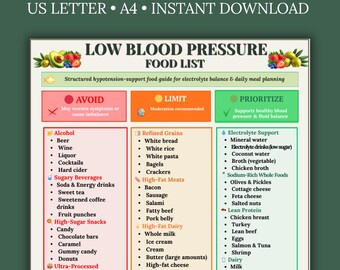 Lista di alimenti per ipotensione stampabile in PDF / Tabella dietetica per limitare l'assunzione di cibo ed evitare l'ipotensione / Guida per un elevato apporto di sodio ed elettroliti / Download digitale