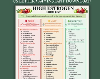 High Estrogen Food List Printable PDF | Phytoestrogen Rich Foods Chart | Eat Limit Avoid Hormone Guide | Estrogen Diet Plan