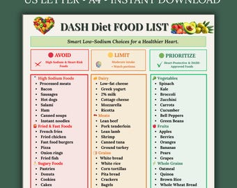 DASH-dieetlijst afdrukbaar | Hoge bloeddruk en natriumarm pdf-bestand | Maaltijdschema hypertensie | Hartgezonde boodschappengids