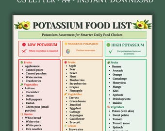Potassium Food List Printable PDF | High & Low Potassium Foods Chart | 3 Column Eat Limit Avoid Diet Guide | Digital Download