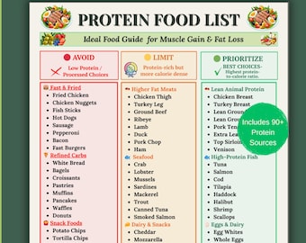 High Protein Food List Printable | Protein Food Chart | High Protein Foods Guide | Instant Download PDF | Protein Sources